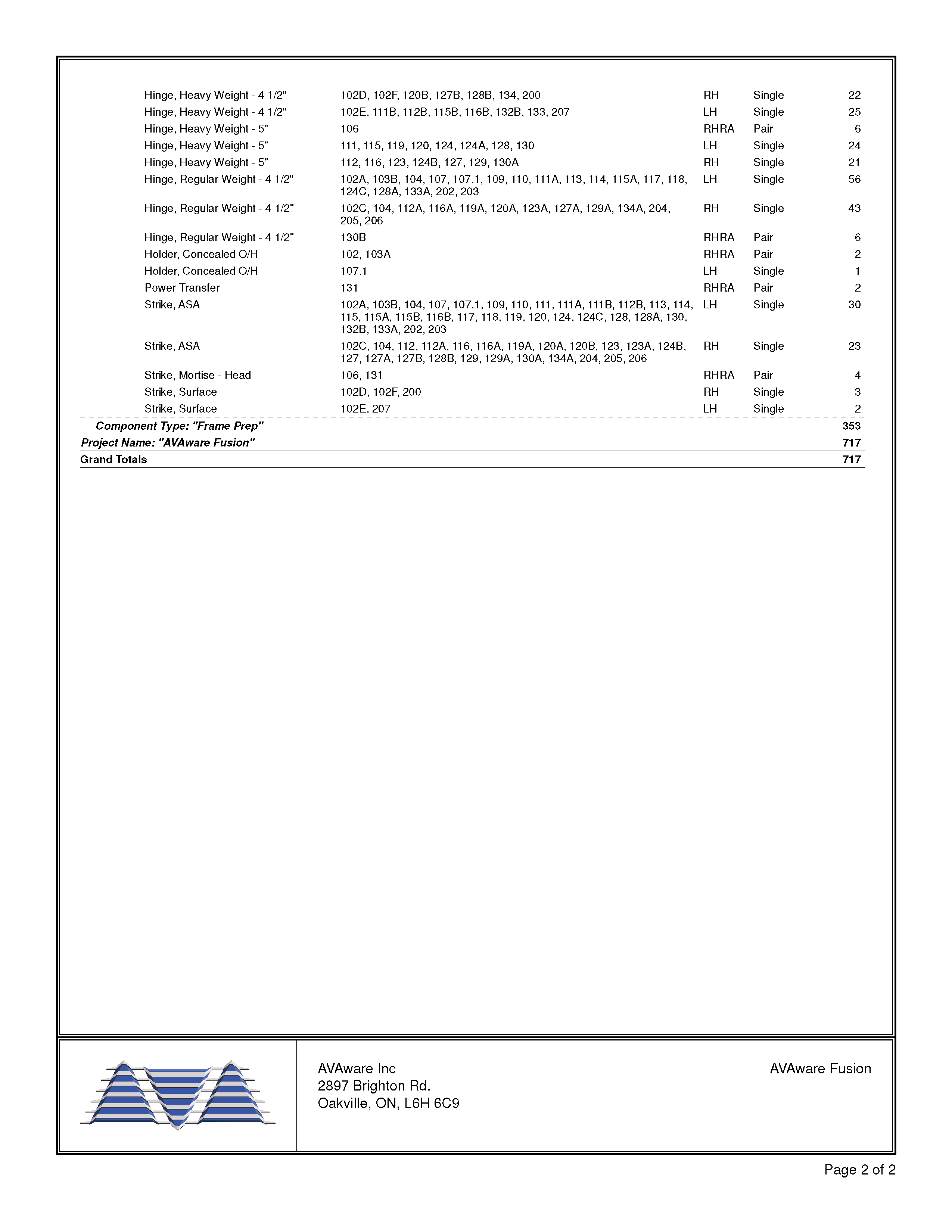 Door and Frame Prep Summary Page 2